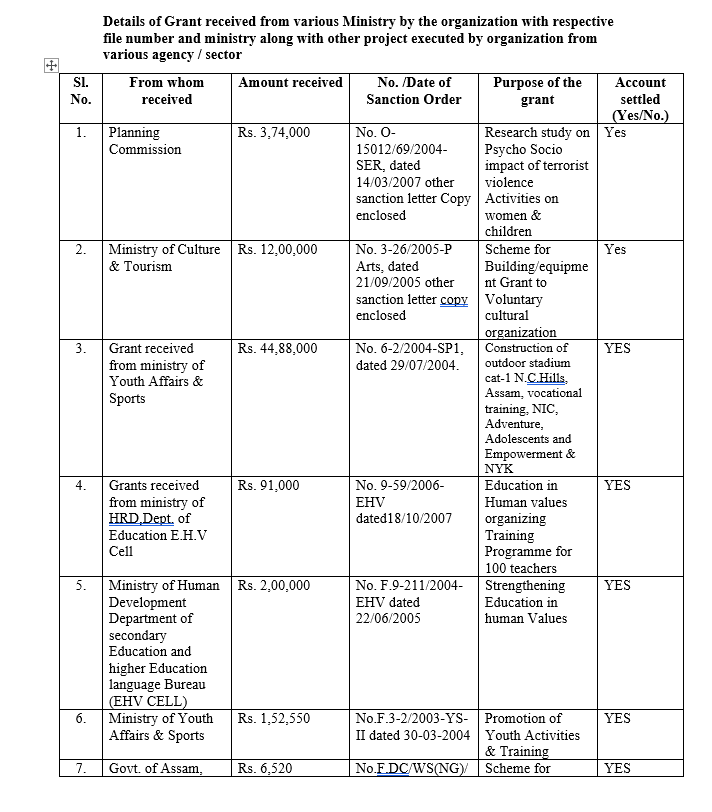 Work Order Gallery